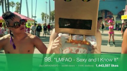 Top 100 Most Liked Videos on YouTube (Jul. 2015)
