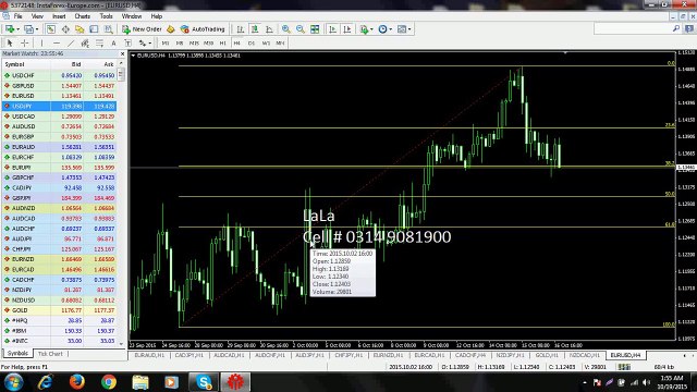 how to use fibonacci retracement forex in urdu hindi 100% profitable strategy