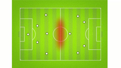 Foot - C1 - Tactique : Le double point faible du Real (1/3)