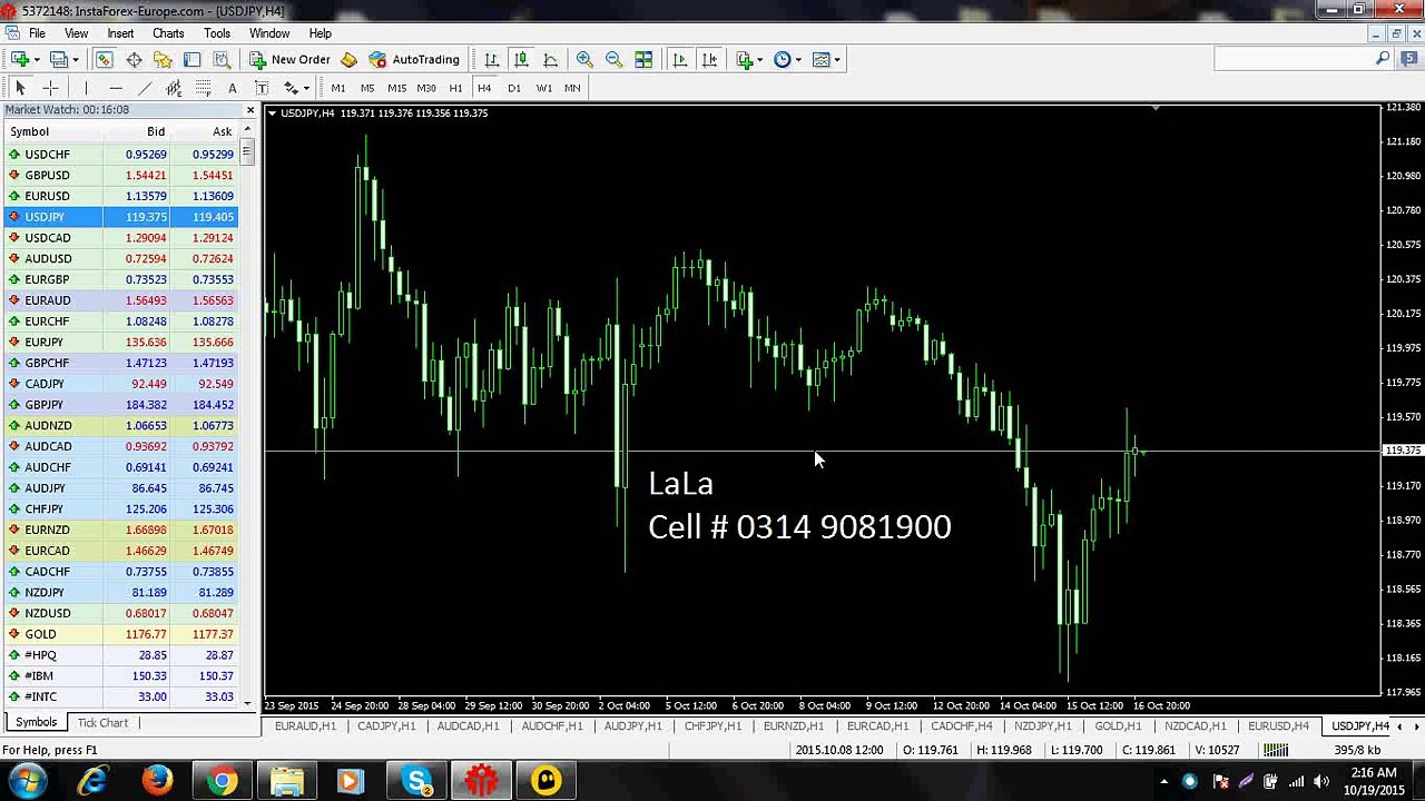 100 % profitable forex system in urdu hindi