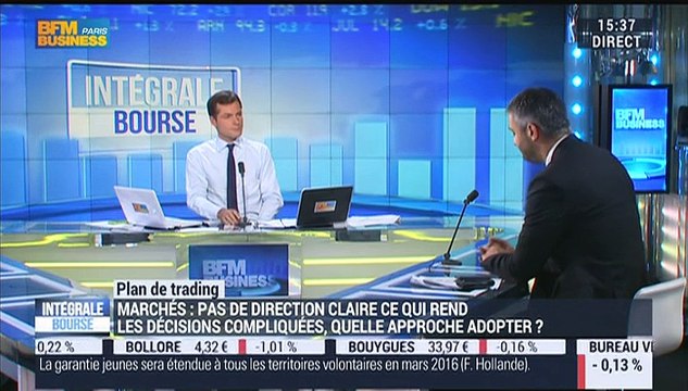Plan de trading: Le CAC40 n'est pas encore revenu au niveau auquel il était, il y a quelques mois à cause du marasme chinois en août , Marc Dagher – 19/10