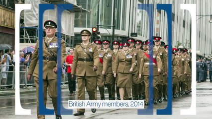 Which countries still have military conscription programs and why-