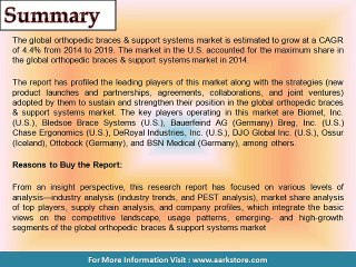 Orthopedic Braces & Support System Market