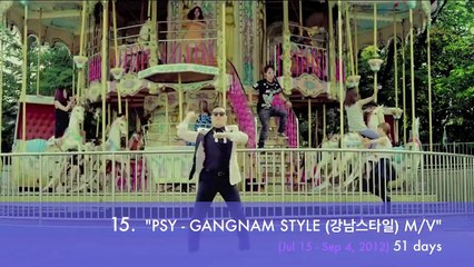 Top 25 Fastest Videos to reach 100M Views (Apr. 2014)