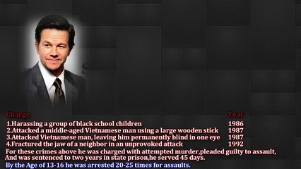 Top 10 Celebrities with REAL Criminal Record