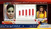 We Completely Deny Pildat Survey Because It Is Invalid.. Naz Balouch