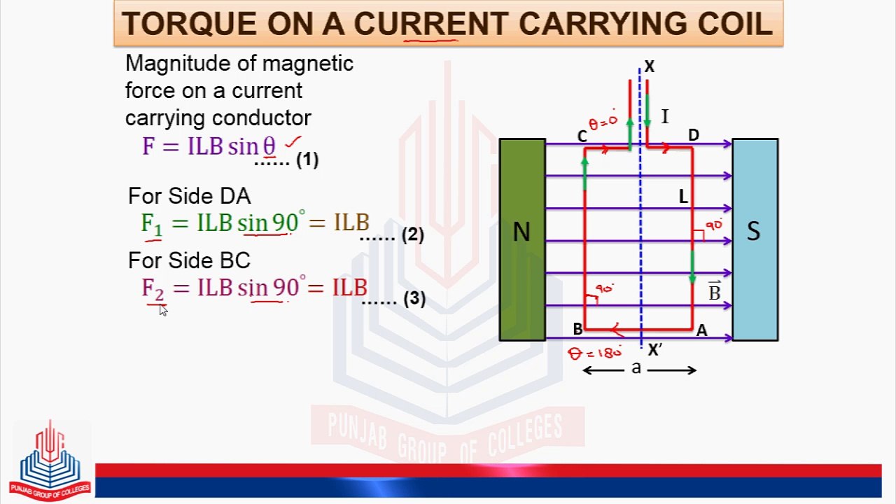 Torque on a Current carrying Coil
