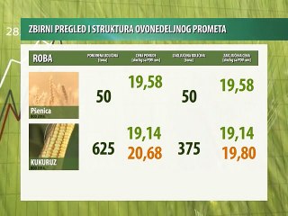 Izveštaj sa Produktne berze u Novom Sadu 03-07.08.2015.