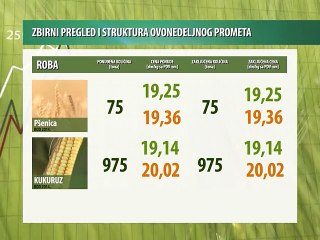 Vesti sa novosadske Produktne berze 10-14.08.2015.