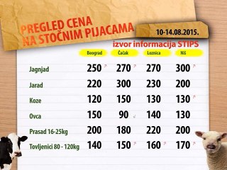 Cene stoke na stočnim pijacama za period 10-14.08.2015.