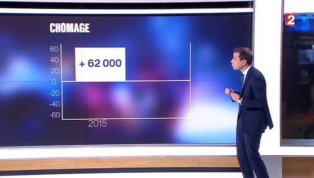 Emploi : inversion possible de la courbe du chômage