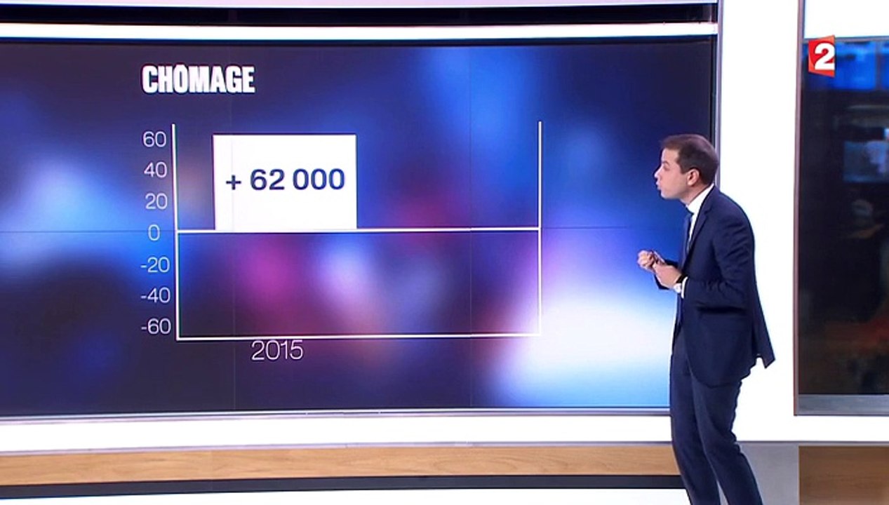 Emploi : inversion possible de la courbe du chômage