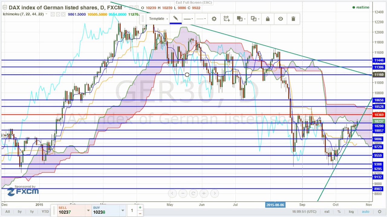 Börsen TV - Zaghafte Märkte
