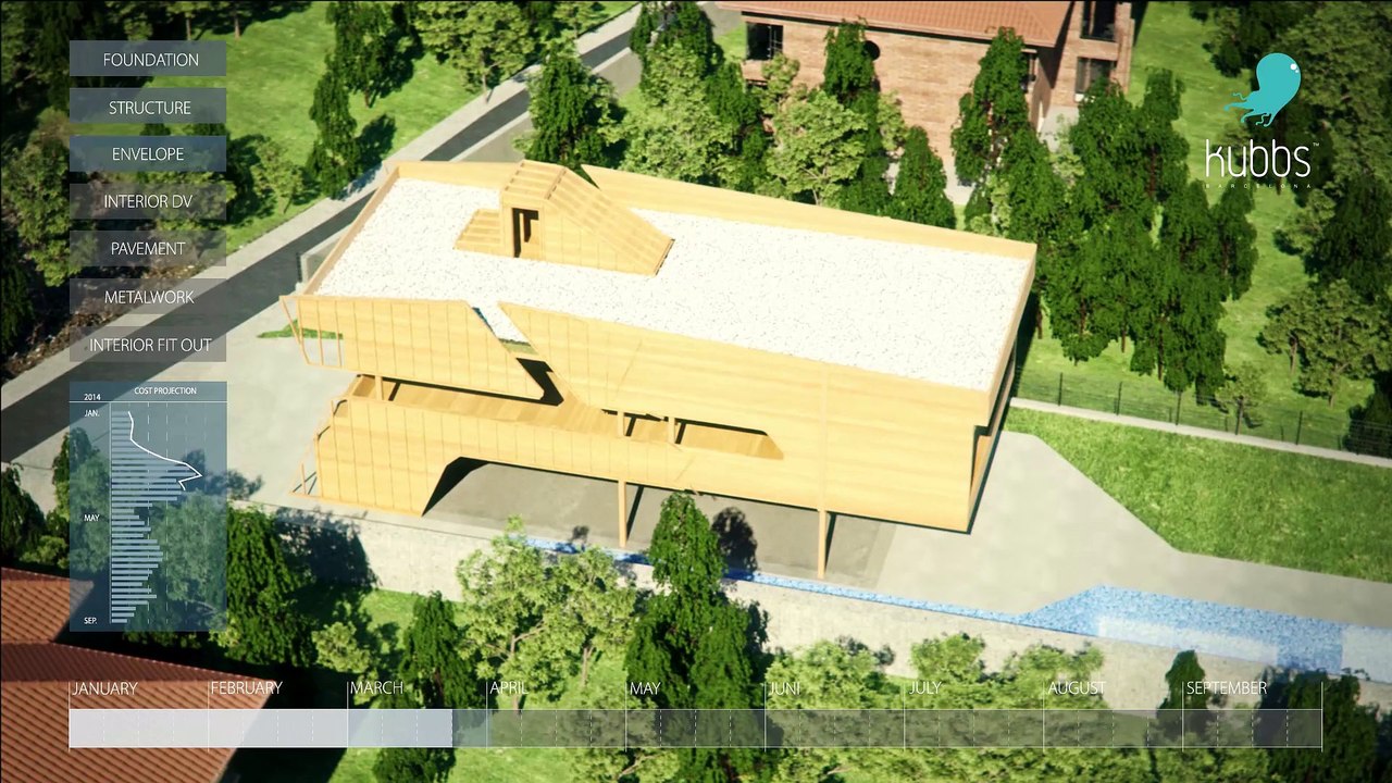 Virtual construction simulation, 4D & 5D analysis / BIM