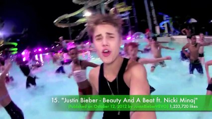 Top 25 Most Liked YouTube Videos (Jul. 2013)