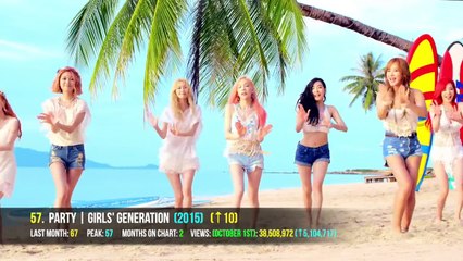[TOP 100] Most Viewed K POP Music Videos of All Time (October 2015)