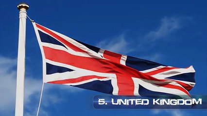 Top 10 Most Powerful Military Countries In The World 2015