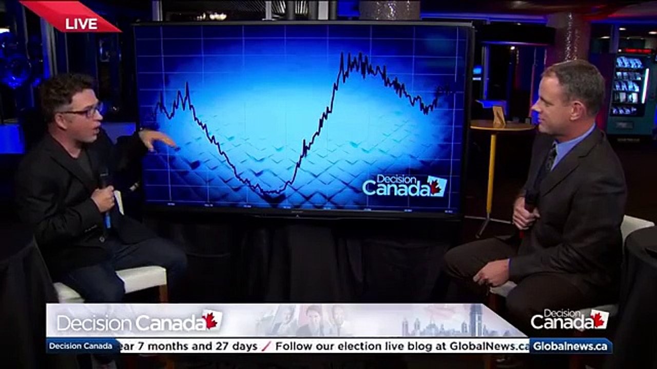 Federal Election 2015: Global News hosting social media party through election coverage