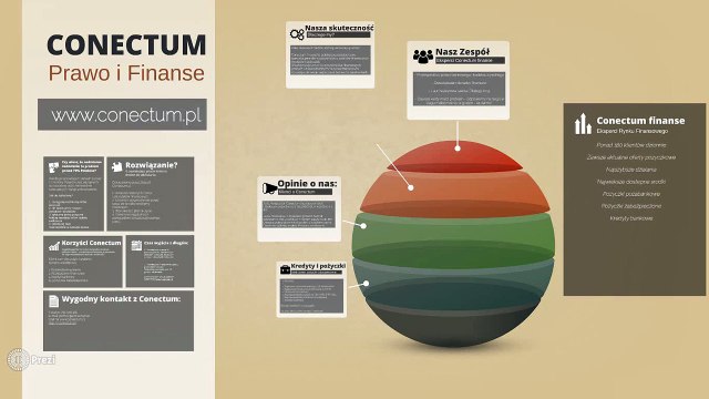 Kredyty oddłużeniowe, pożyczki bez BIK i z komornikiem - kredyty-Conectum.pl