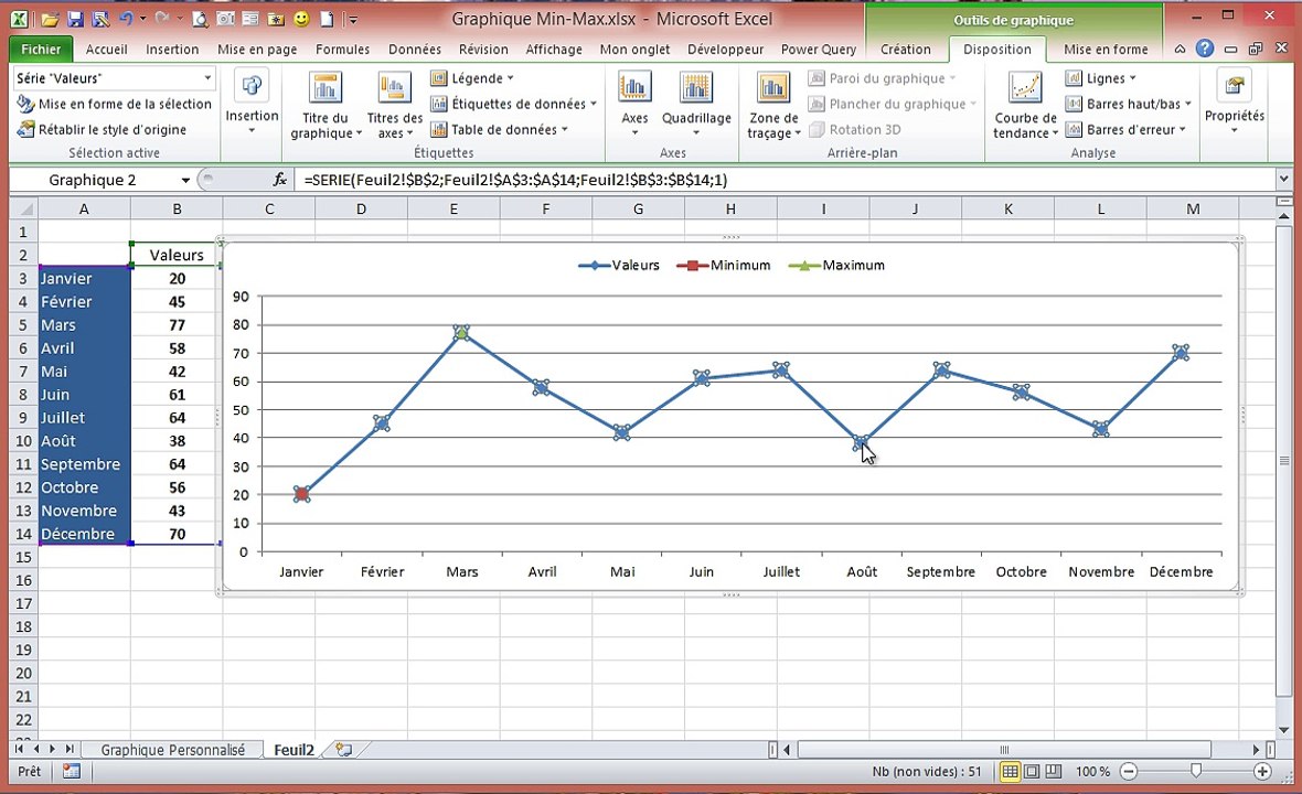 Excel - Réaliser un Graphique affichant les valeurs Min et Max