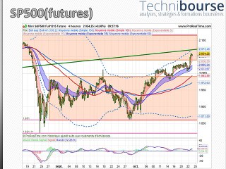 SP500/EURUSD 23/10/15 - thumbnail