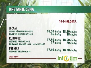 Kretanje cena poljoprivrednih proizvoda 10-14.08.2015.