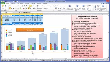 Excel - Comment superposé des Graphiques