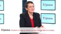 Et pendant ce temps là, Marine Le Pen s'envole dans un sondage