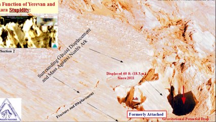 Noah's Ark Update:  Deterioration of Internal Structures; RESTRICTED TIMELINE