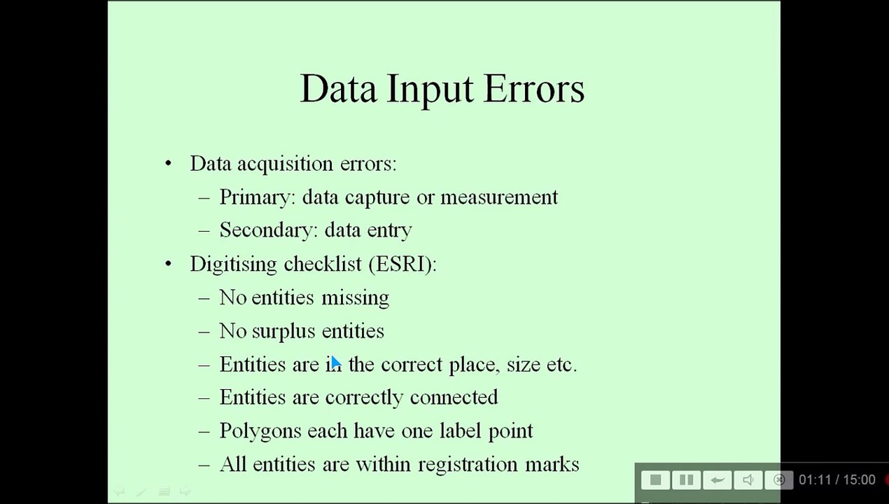 DATA QULAITY IN GIS