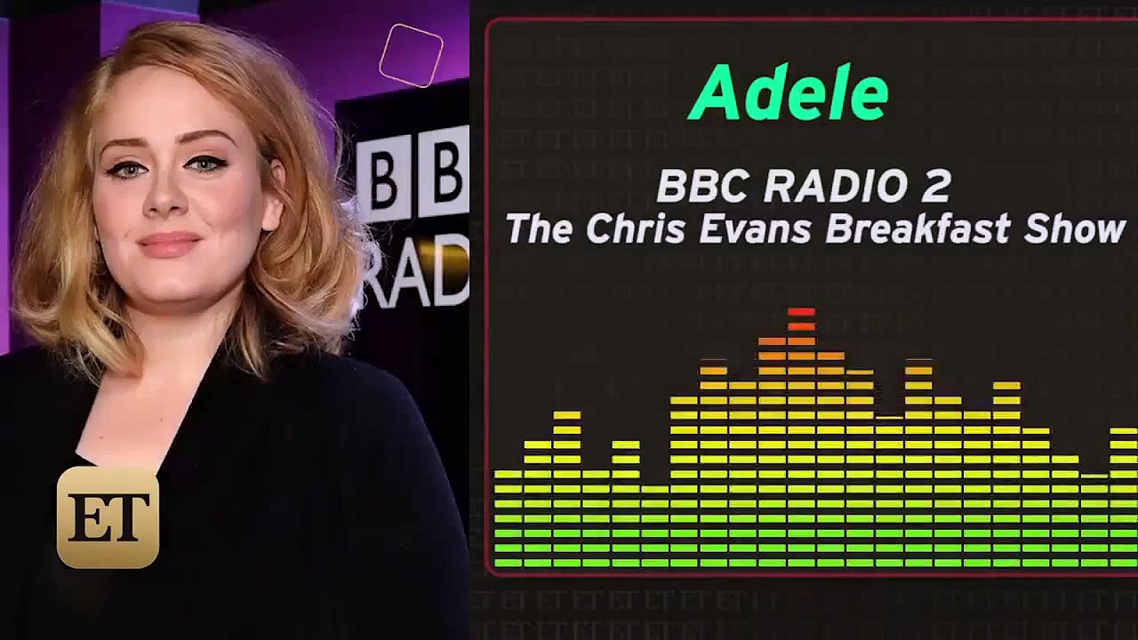 Adele Shows Off Slimmer Figure and Reveals Son Angelo Isnt an Adele Fan!