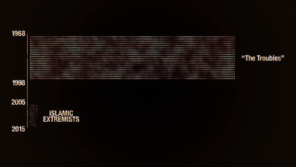 Short Memories - One Mans Brief Encounter with the IRA