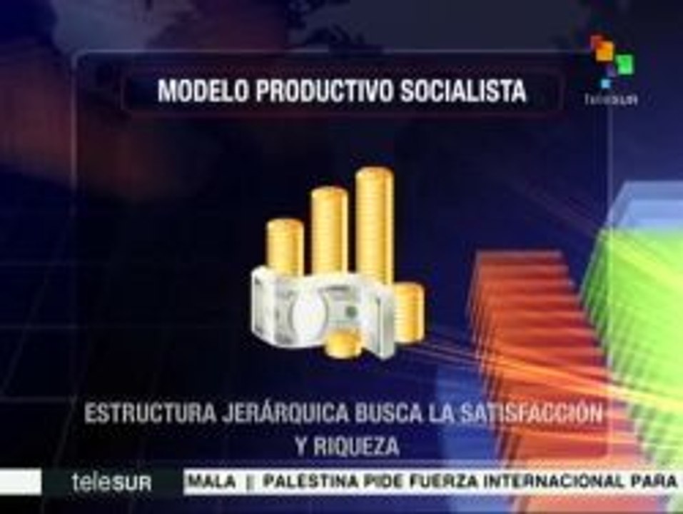 Qué es el modelo productivo socialista? - Vídeo Dailymotion