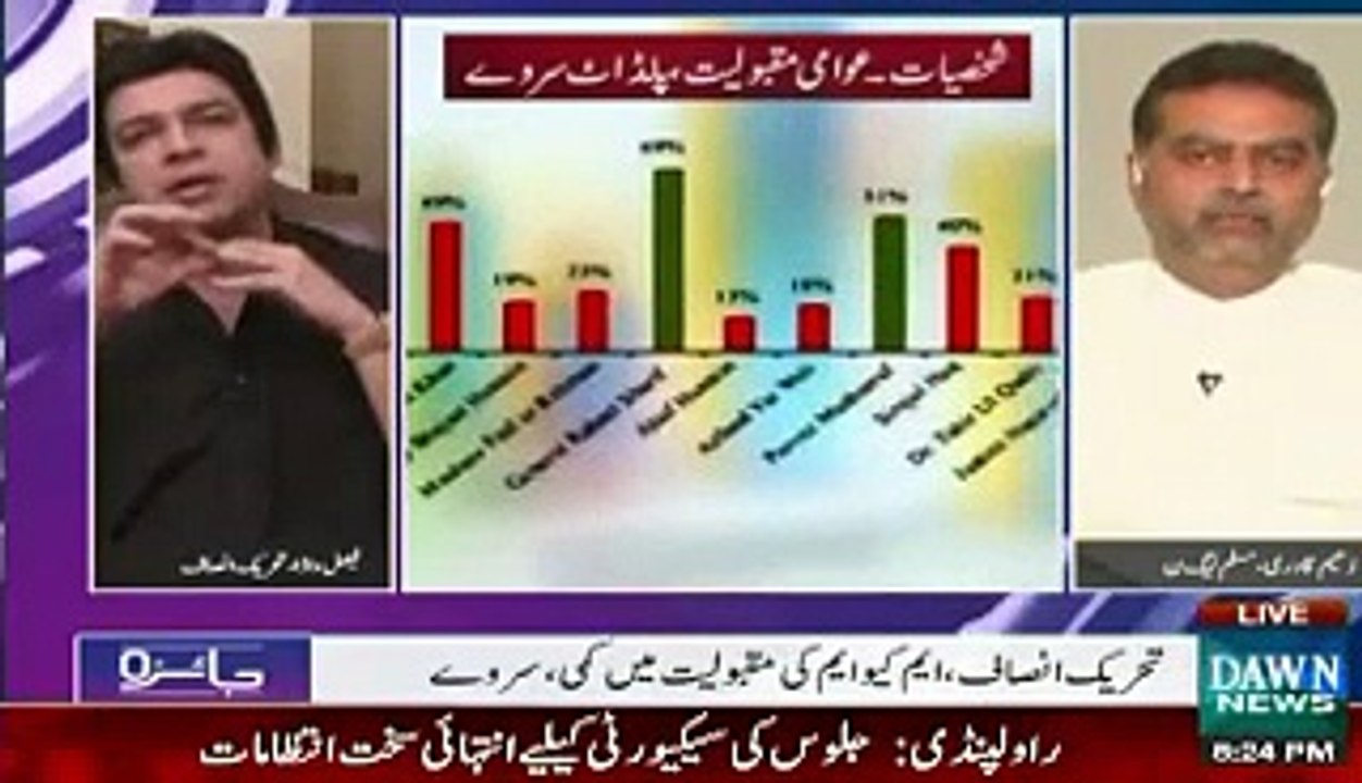 PTI Ke Faisal Wada, Live Show Mein PMLN Ke Zaeem Qadri, Se Darr Gaye