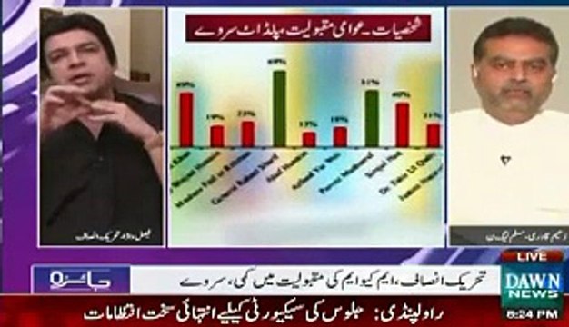 PTI Ke Faisal Wada, Live Show Mein PMLN Ke Zaeem Qadri, Se Darr Gaye