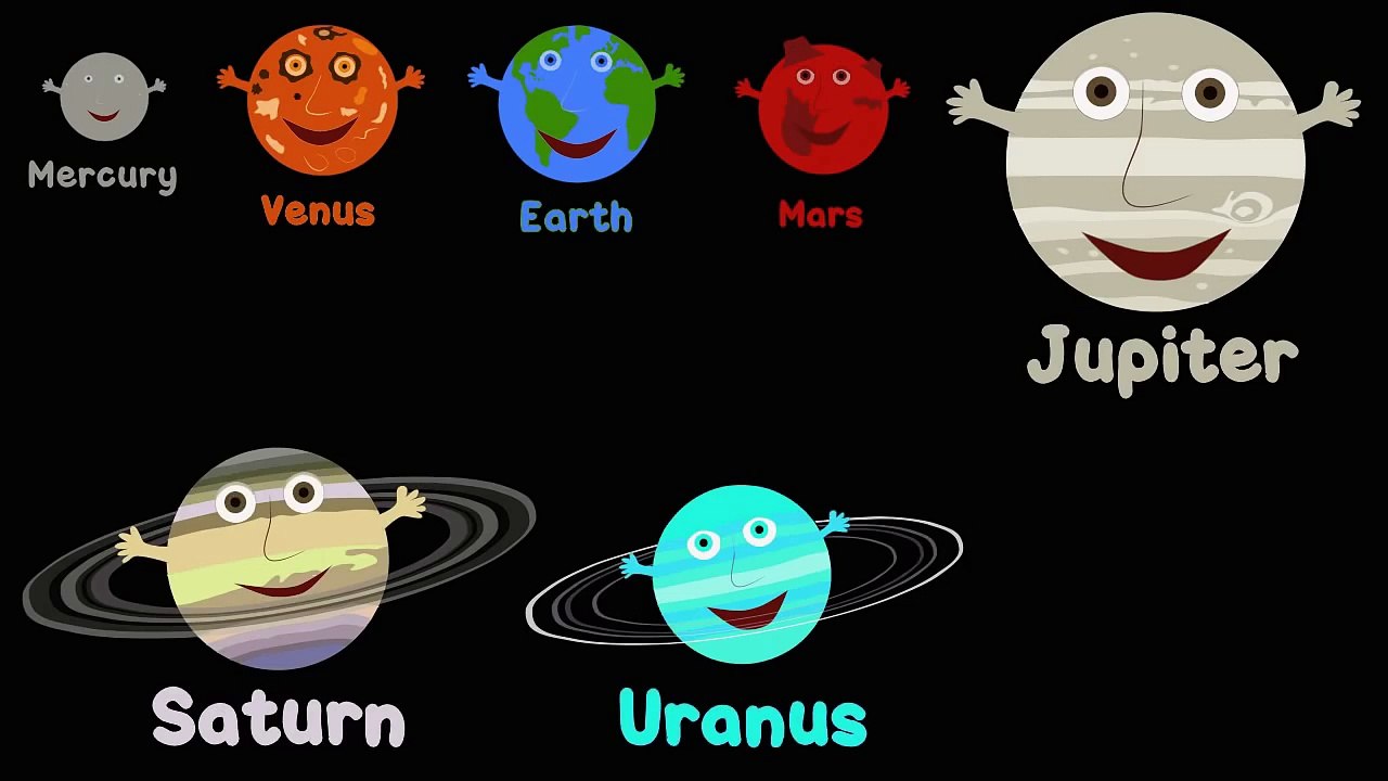 The Planets Song - Dailymotion Video