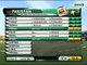 Shahid Afridi Best Innings against Sri Lanka