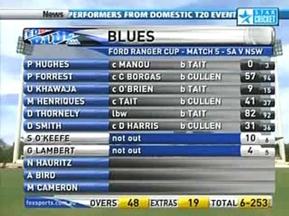 Weirdest Dismissal of all time_
