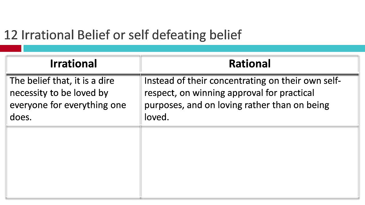 Introduction to REBT