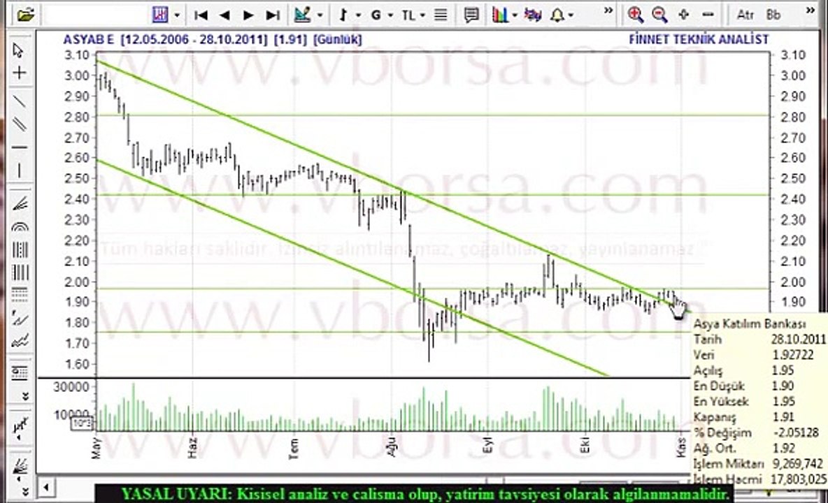 ASYAB Teknik Analiz Çalışması
