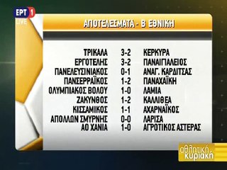 Αποτελέσματα-Βαθμολογία, 5η αγωνιστική football league 2015-16