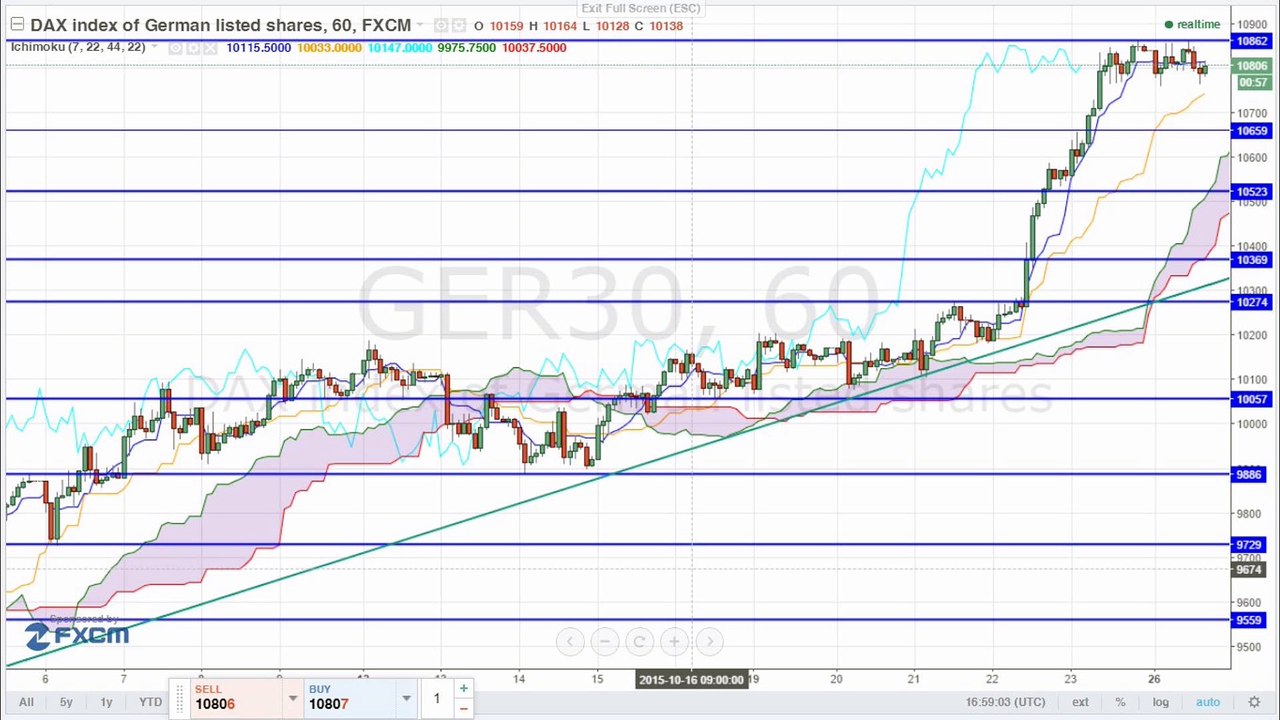 B örsen tv - deutsche manager bleiben optimistisch