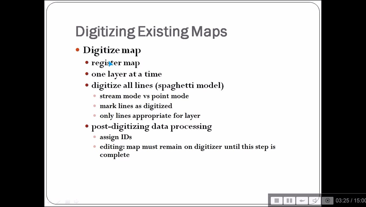 VECTOR BASED MODELLING