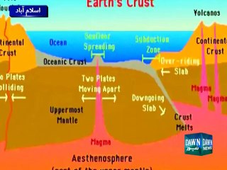 why earthquake comes ? watch video