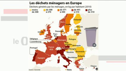 Vous jetez ? Vous réchauffez la planète