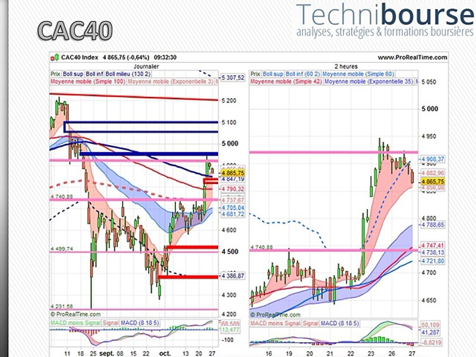CAC40 27/10/15