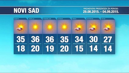 Vremenska prognoza za period 29.08-04.09.2015.