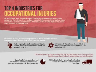 Illinois' 4 Top Industries for Occupational Injuries