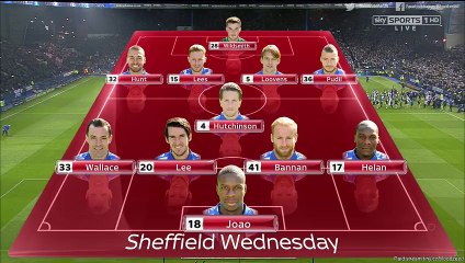 Sheffield Wednesday vs Arsenal 3-0 Full Highlights 27/10/2015