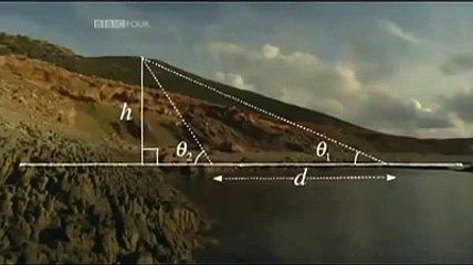 Al Beruni calculated radius of the earth